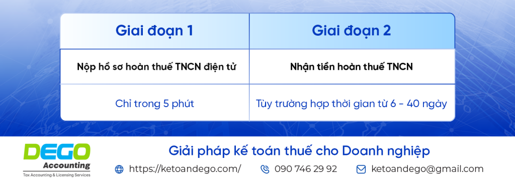 Hoàn thuế TNCN