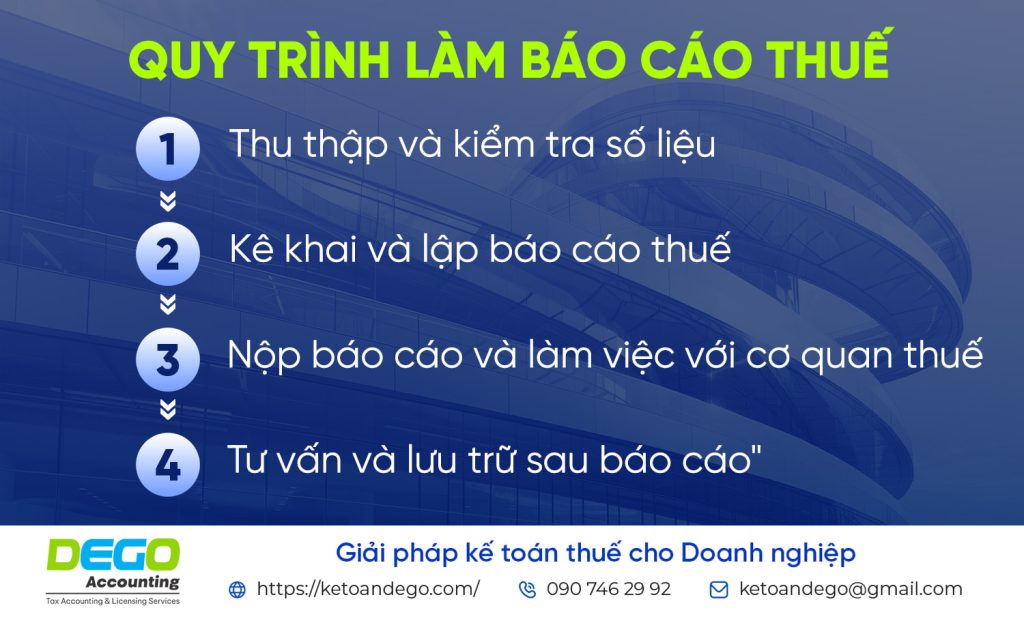 Dịch vụ báo cáo thuế trọn gói: Giải pháp cho doanh nghiệp