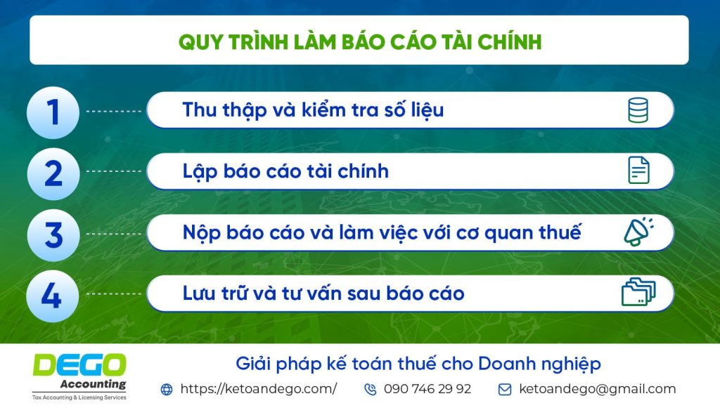 Dịch vụ làm báo cáo tài chính trọn gói: Chuẩn xác và đúng quy định