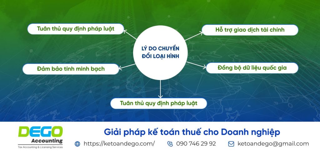Dịch vụ thay đổi CCCD trên giấy phép kinh doanh