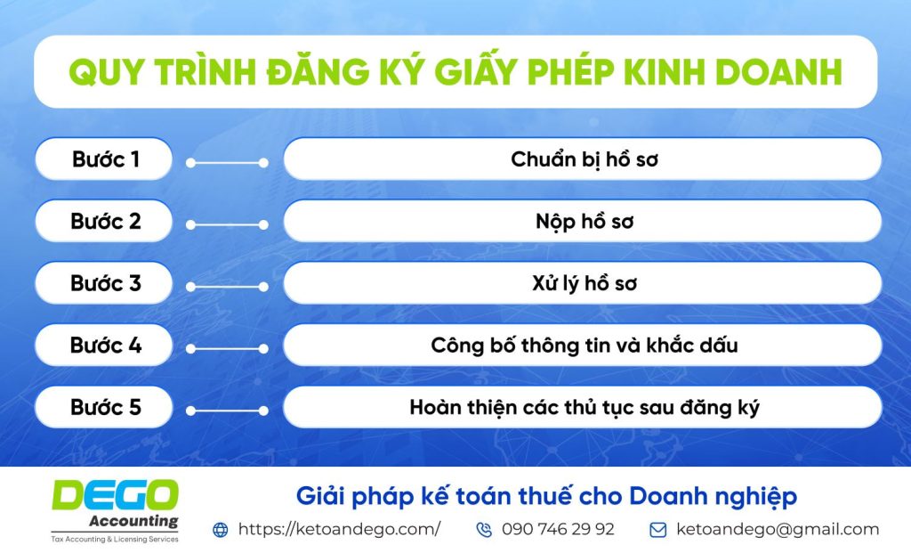 khi-nao-can-giay-phep-kinh-doanh
