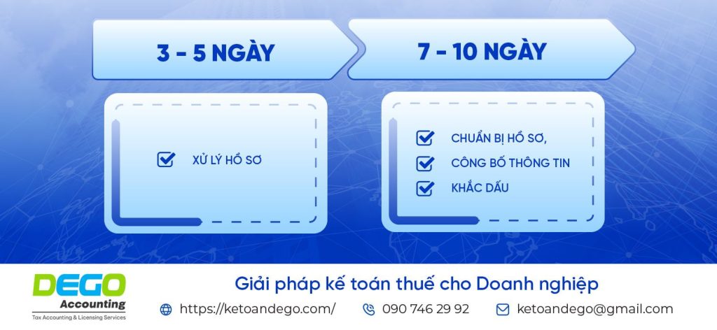 khi-nao-can-giay-phep-kinh-doanh