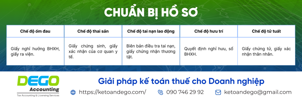 bảo hiểm xã hội bắt buộc