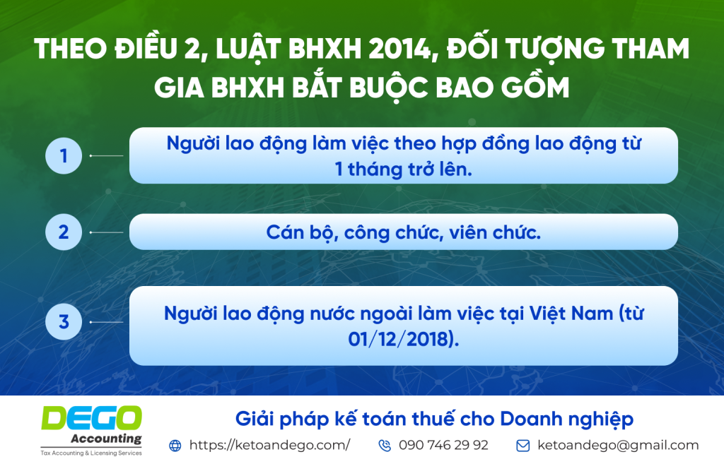 bảo hiểm xã hội bắt buộc