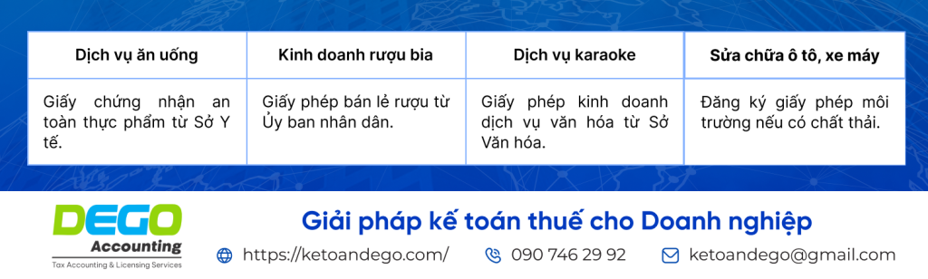 bổ sung ngành nghề kinh doanh