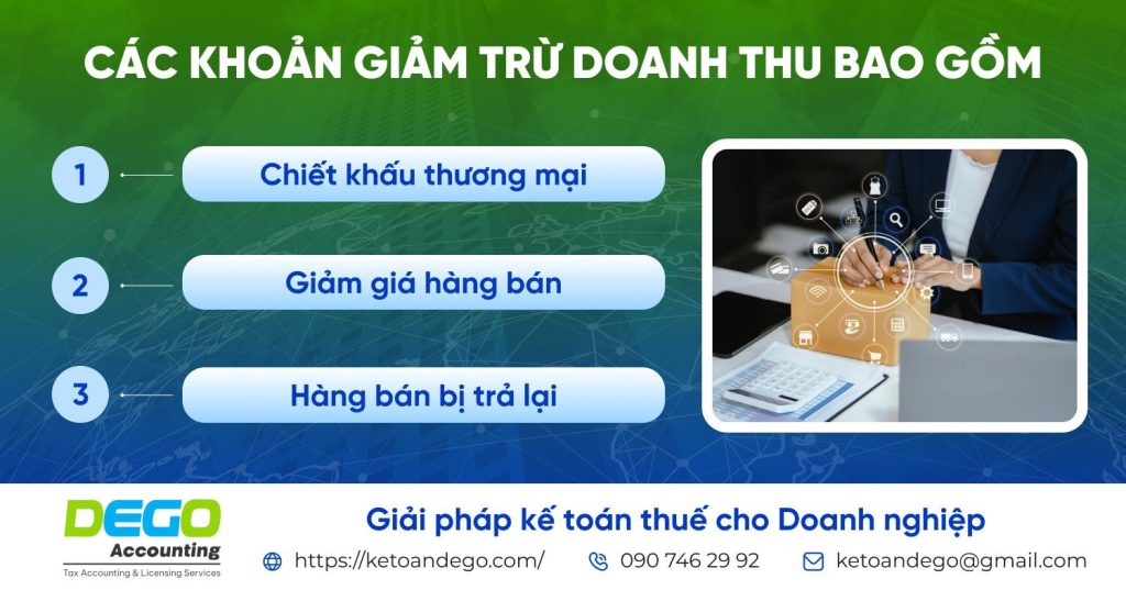 Những cập nhật mới nhất về các khoản giảm trừ doanh thu