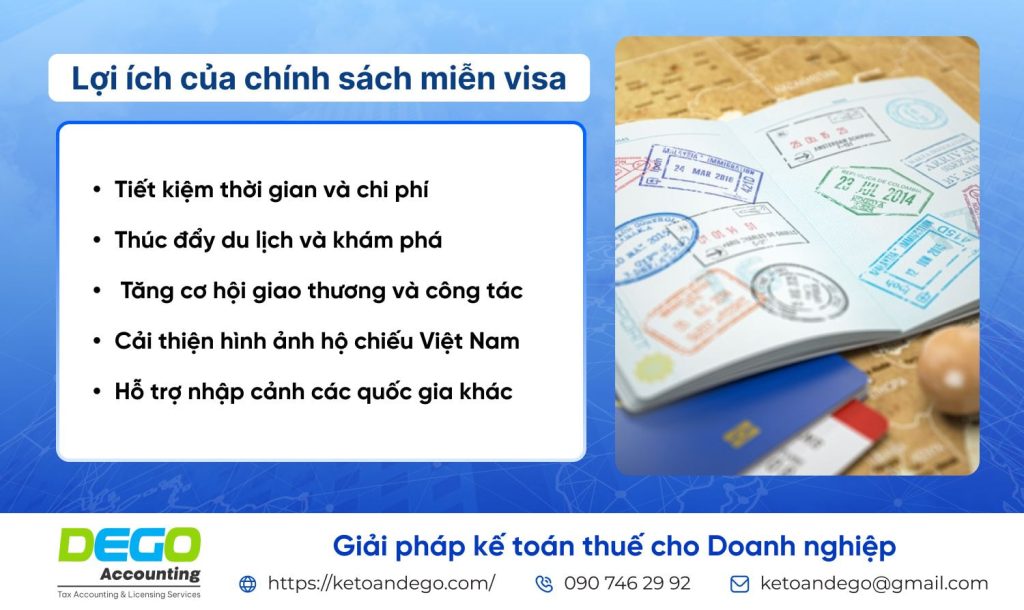 Danh sách các nước miễn visa cho công dân Việt Nam cập nhật 2025