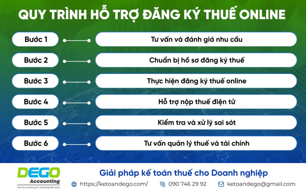 Cách đăng ký thuế online cho hộ gia đình và cá nhân kinh doanh