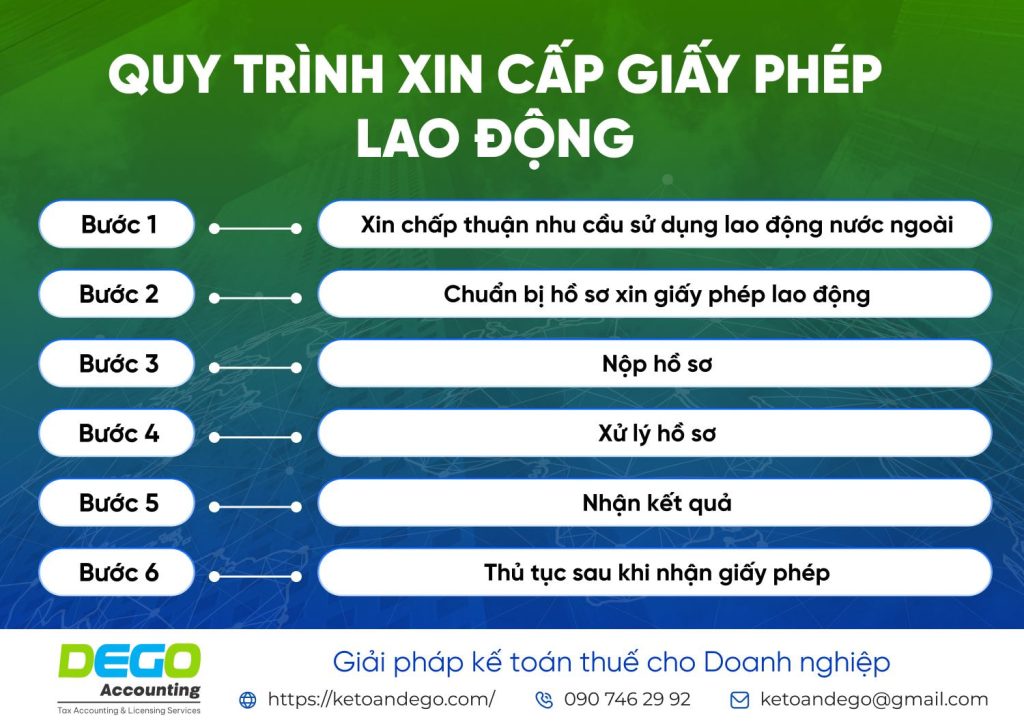Điều kiện, thủ tục xin giấy phép lao động cho người nước ngoài