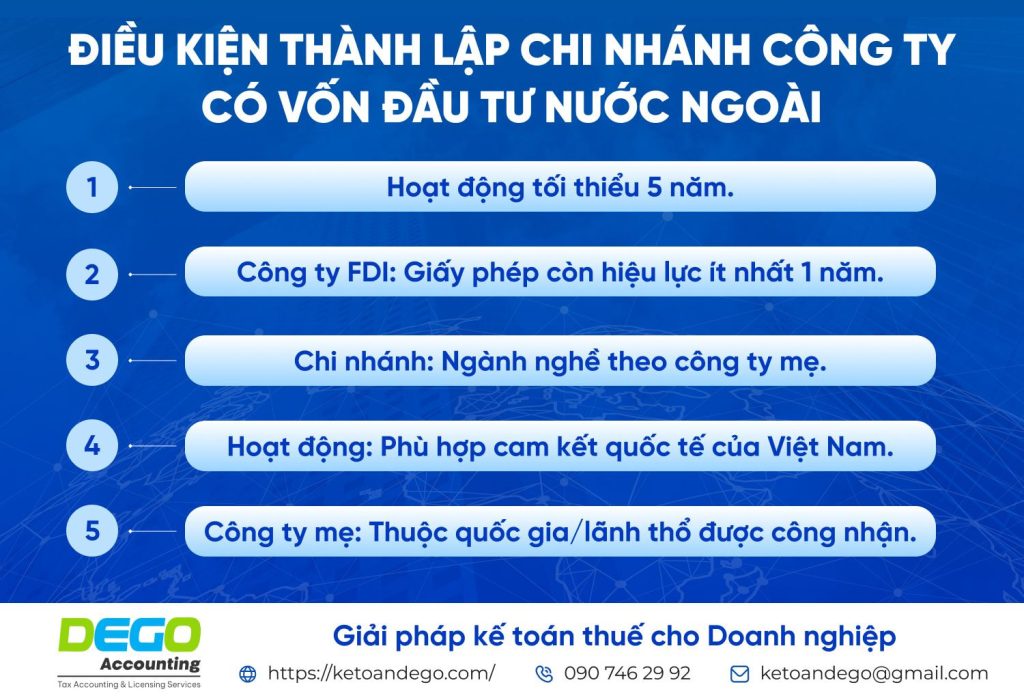 Thủ tục thành lập chi nhánh công ty có vốn đầu tư nước ngoài tại Việt Nam