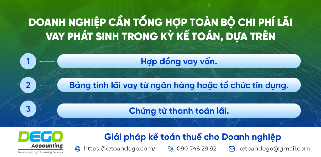 chi phí lãi vay