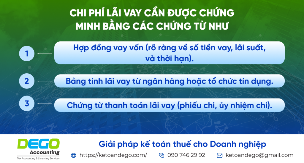 chi phí lãi vay