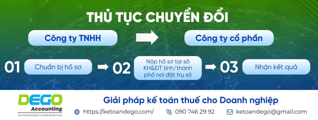 Chuyển đổi công ty trách nhiệm hữu hạn thành công ty cổ phần năm 2025