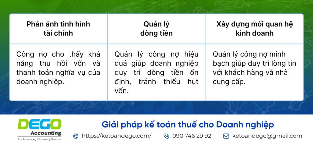 Công nợ