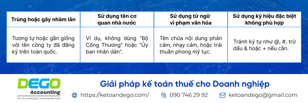 đặt tên công ty