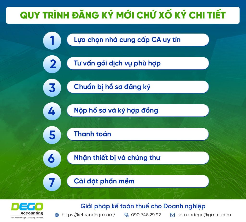 Các bước thực hiện đăng ký mới qua nhà cung cấp dịch vụ (CA)