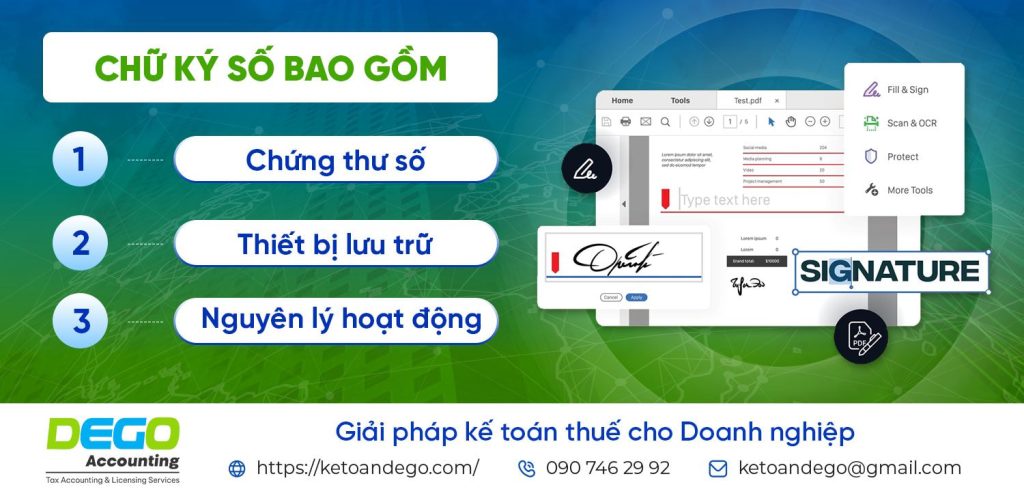 Cấu tạo và nguyên lý hoạt động của chữ ký số