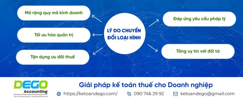 Dịch vụ chuyển đổi loại hình công ty