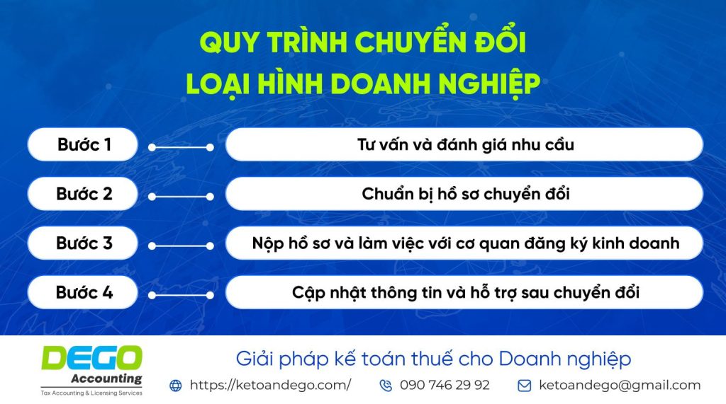 Dịch vụ chuyển đổi loại hình công ty