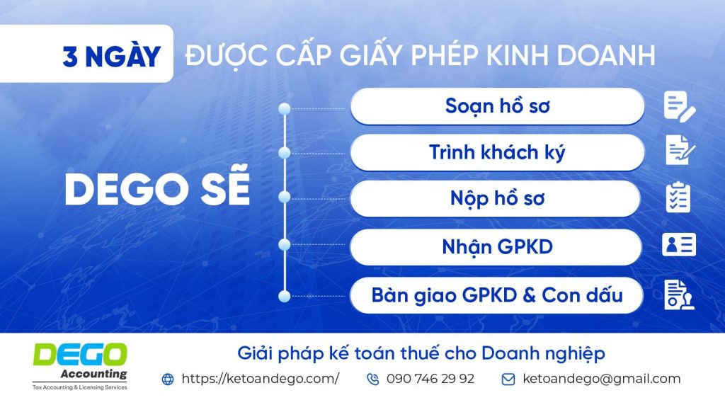Hướng dẫn dịch vụ đăng ký giấy phép kinh doanh nhanh chóng và hiệu quả