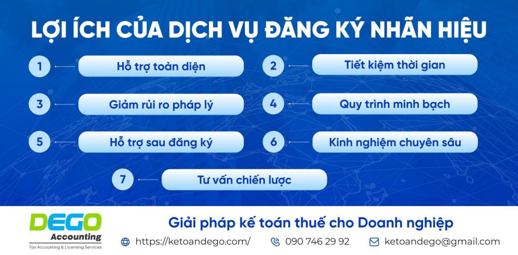 Dịch vụ đăng ký nhãn hiệu trọn gói: Tư vấn và thực hiện nhanh chóng