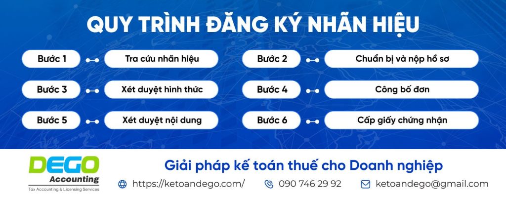 Dịch vụ đăng ký nhãn hiệu trọn gói: Tư vấn và thực hiện nhanh chóng