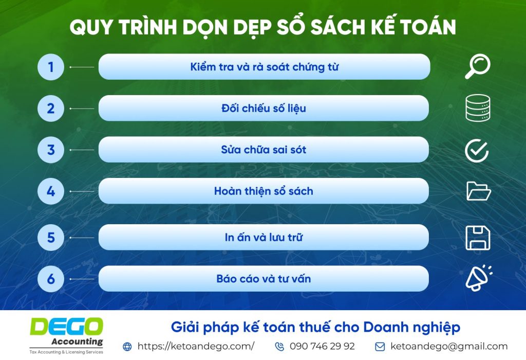 Dịch vụ dọn dẹp sổ sách kế toán