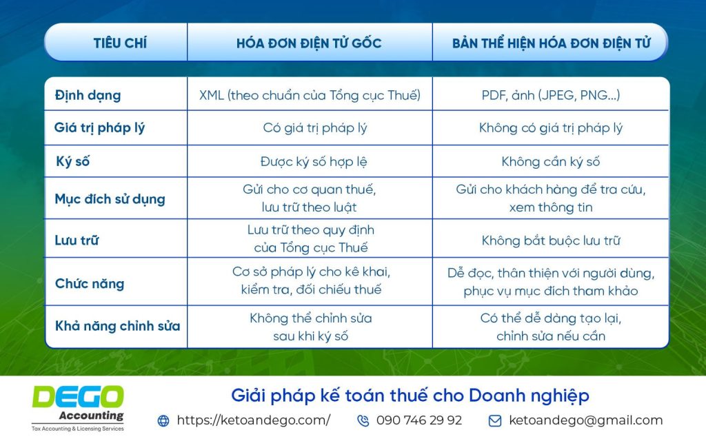 Các tiêu chí "vàng" để lựa chọn dịch vụ hóa đơn điện tử tương ứng