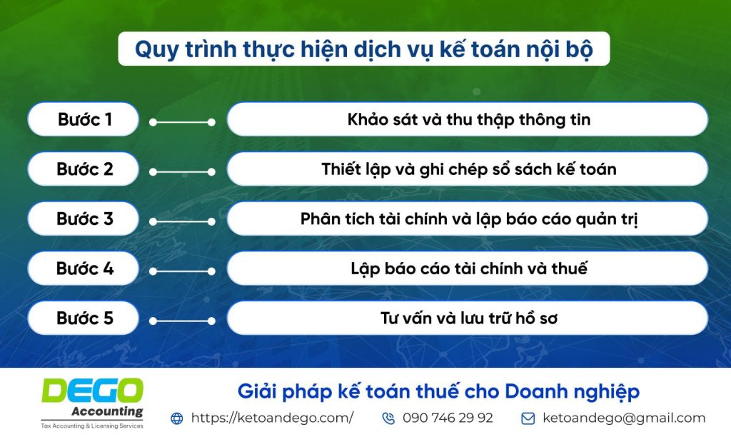Dịch vụ kế toán nội bộ doanh nghiệp trọn gói