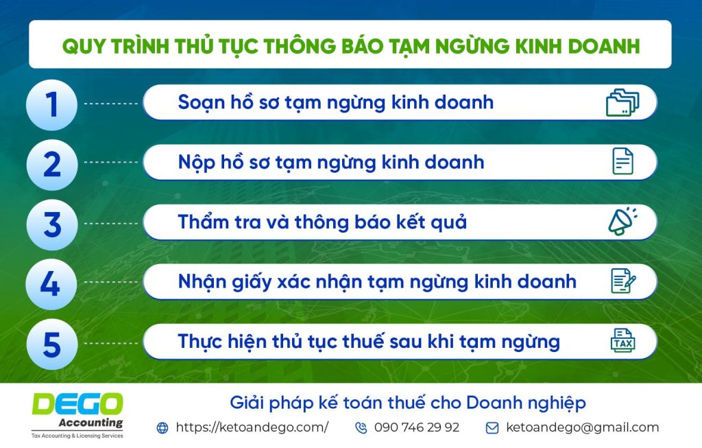 Dịch vụ tạm ngừng kinh doanh trọn gói: Tiết kiệm chi phí, nhanh chóng