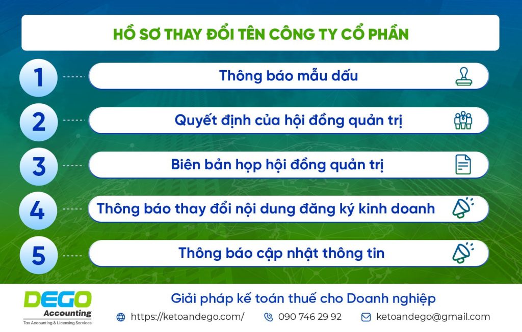 Thủ tục đổi tên công ty: Hồ sơ, điều kiện và thủ tục