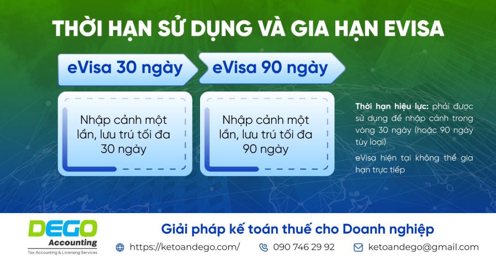 eVisa Việt Nam: Điều kiện, thủ tục đăng ký và danh sách quốc gia được cấp eVisa