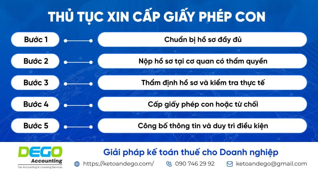 Giấy phép con là gì? Điều kiện, hồ sơ và thủ tục xin cấp