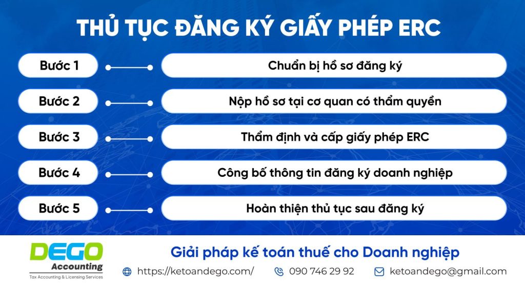 Giấy phép ERC là gì? Thành phần và hướng dẫn thủ tục đăng ký ERC chi tiết