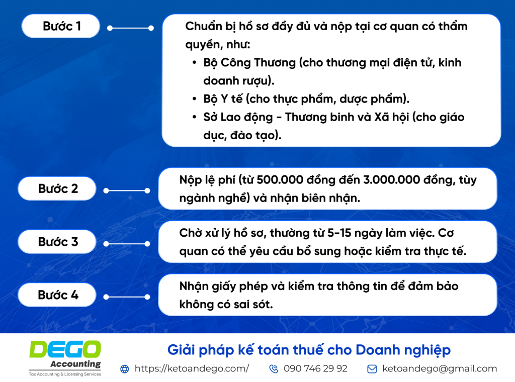 Giấy phép kinh doanh ngành nghề có điều kiện