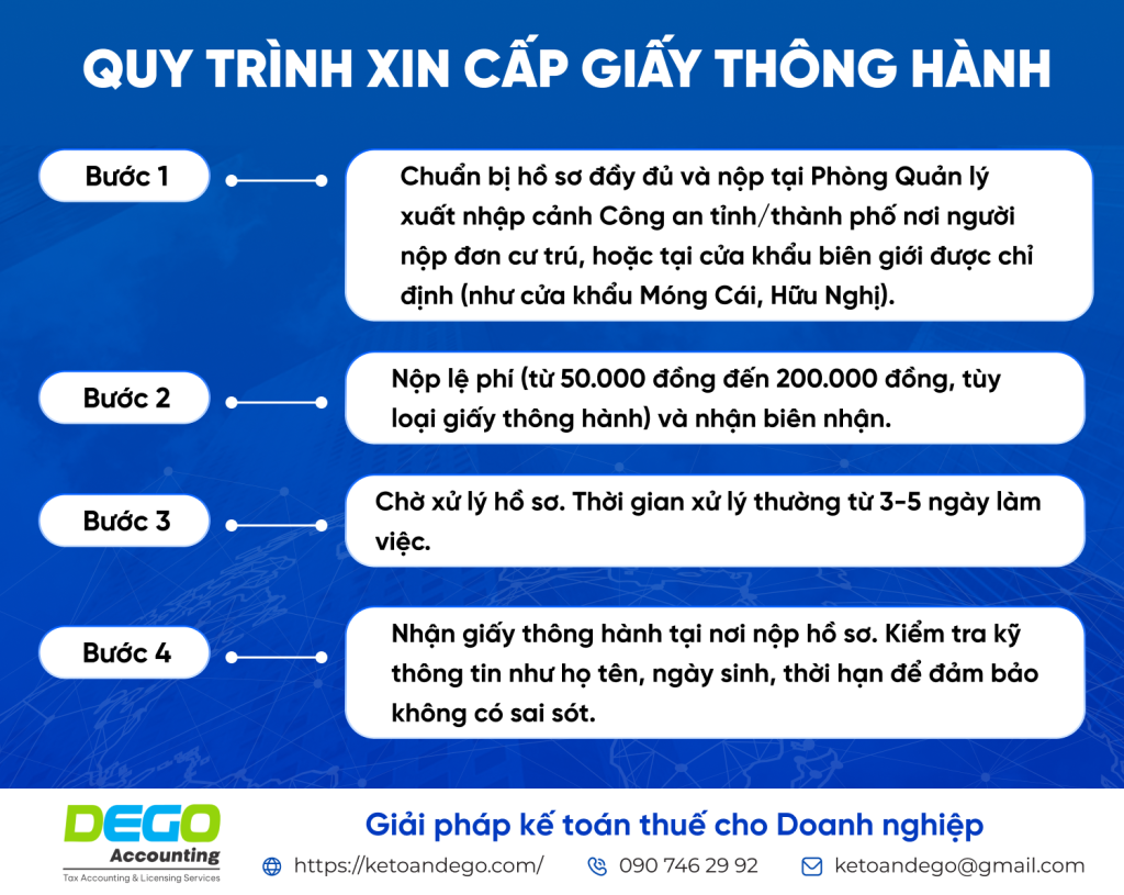 giấy thông hành