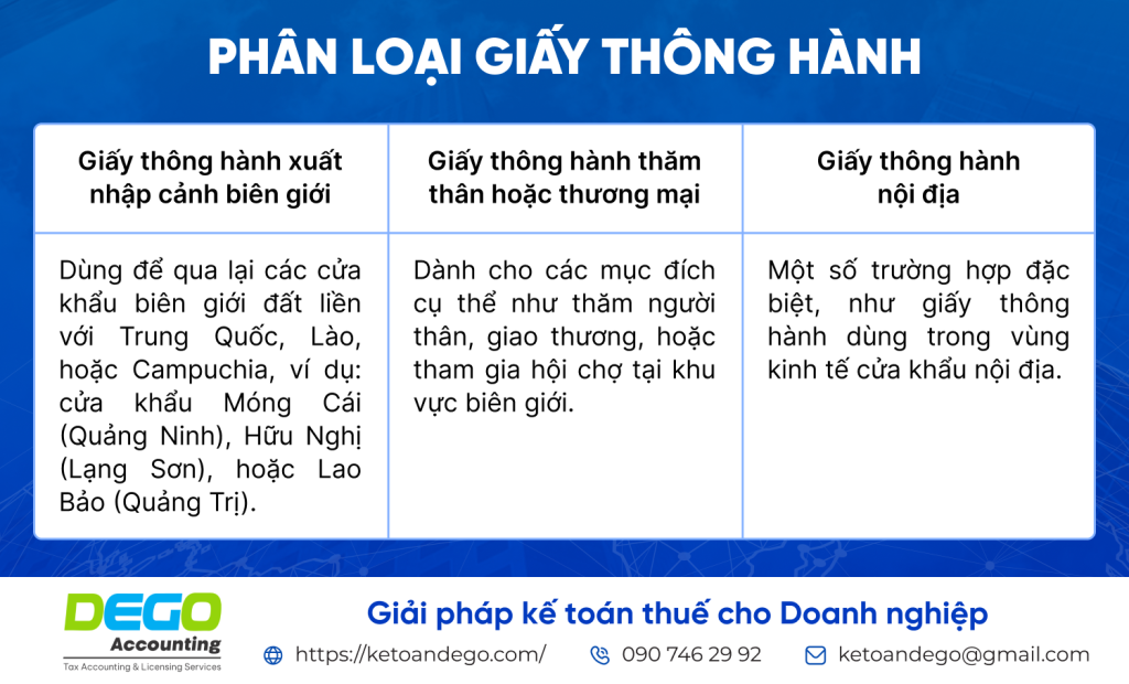 giấy thông hành