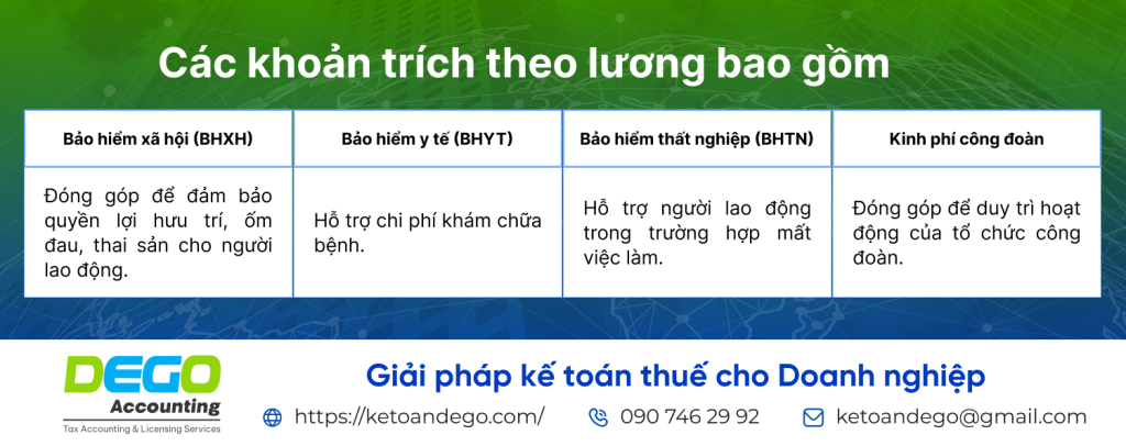 hạch toán tiền lương