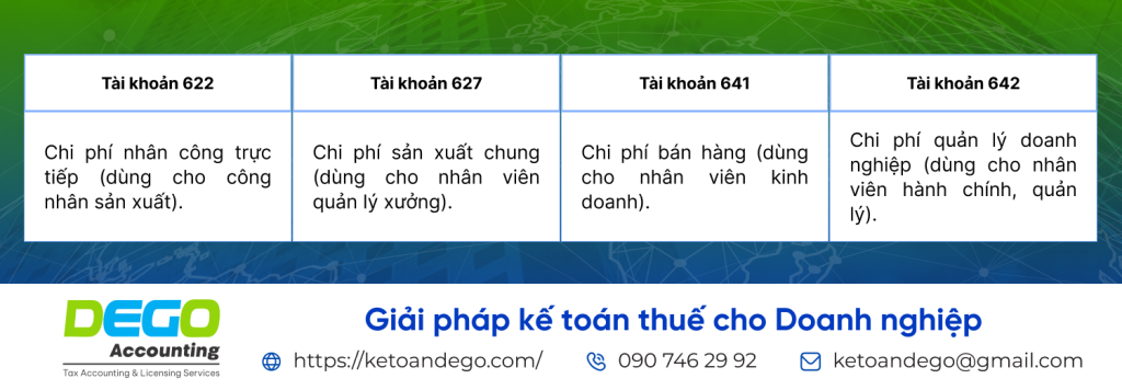 hạch toán tiền lương