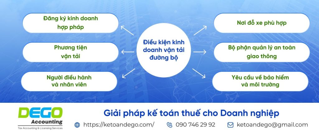 Hệ thống pháp lý về kinh doanh vận tải