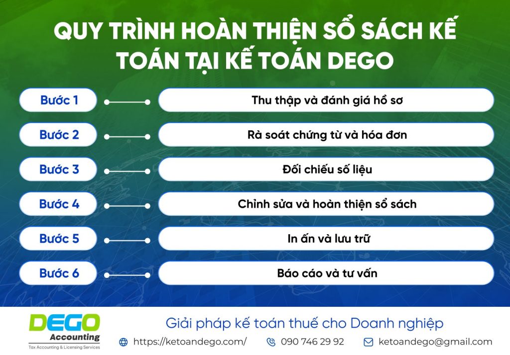 hoàn thiện sổ sách kế toán