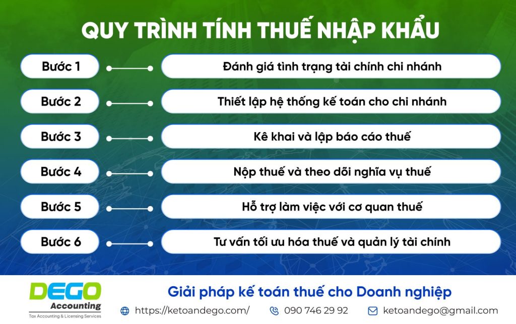 Kê khai, nộp thuế cho chi nhánh hạch toán độc lập và phụ thuộc