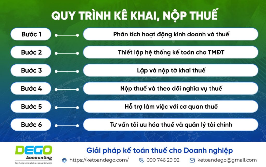 Kê khai thuế thương mại điện tử và nộp thuế kinh doanh online