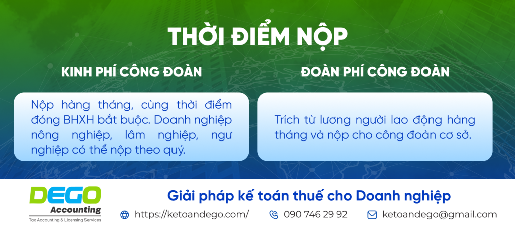kinh phí công đoàn