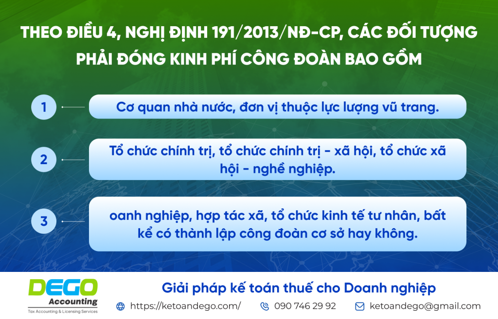 kinh phí công đoàn
