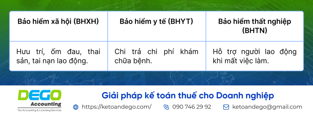 lương cơ sở