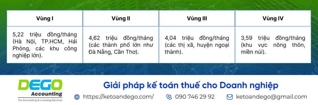 lương cơ sở