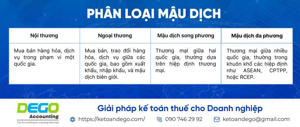 hàng mậu dịch