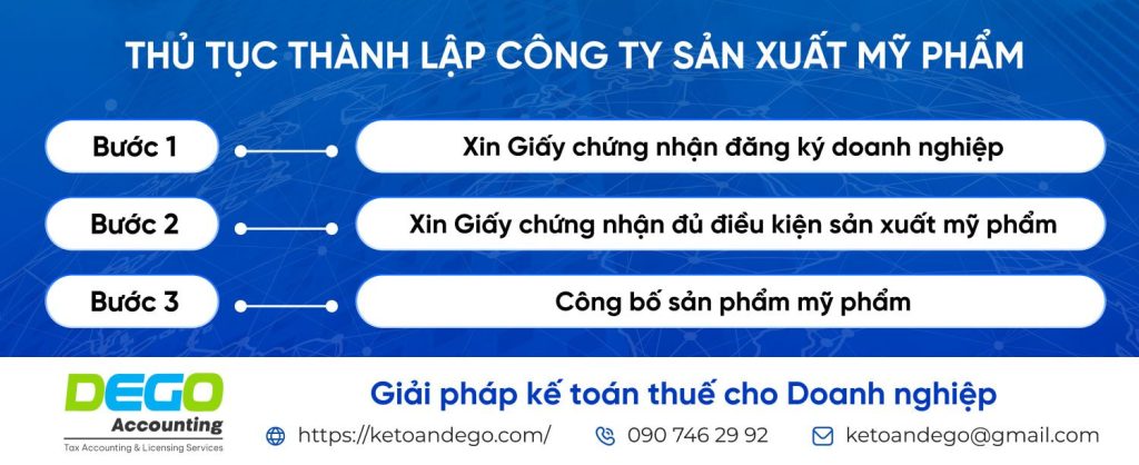 Điều kiện và thủ tục mở công ty kinh doanh sản xuất mỹ phẩm tại Việt Nam 2025