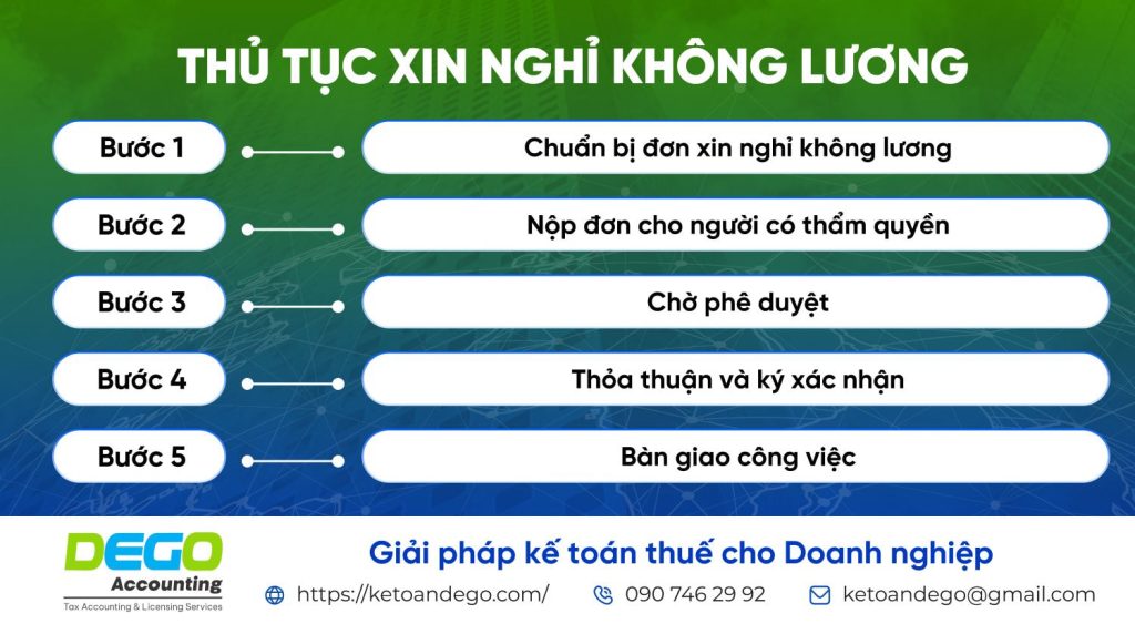 Nghỉ không lương: Quy định, thủ tục và ảnh hưởng đến quyền lợi người lao động